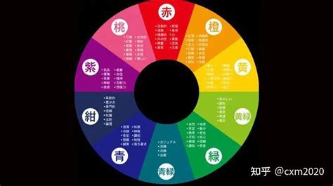 橘色五行屬什麼|【橘色屬五行】【橘色屬五行】探索謝沅瑾命理／民俗文化研究中。